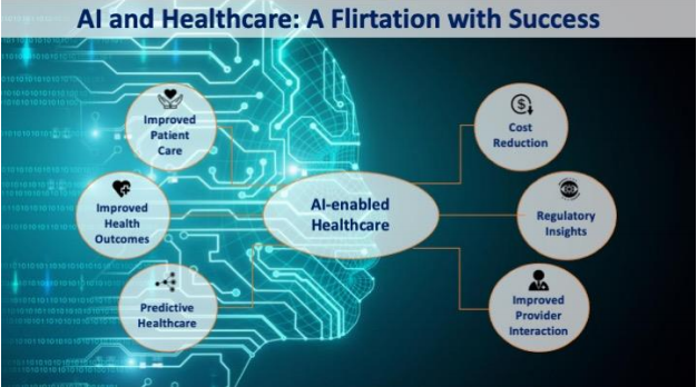 Artificial Intelligence & Healthcare Payer: A Flirtation with Success
