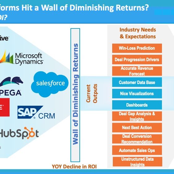 Have CRM Platforms Hit a Wall of Diminishing Returns