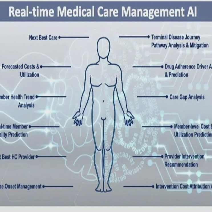 a diagram comparing artificial intelligence and the human body